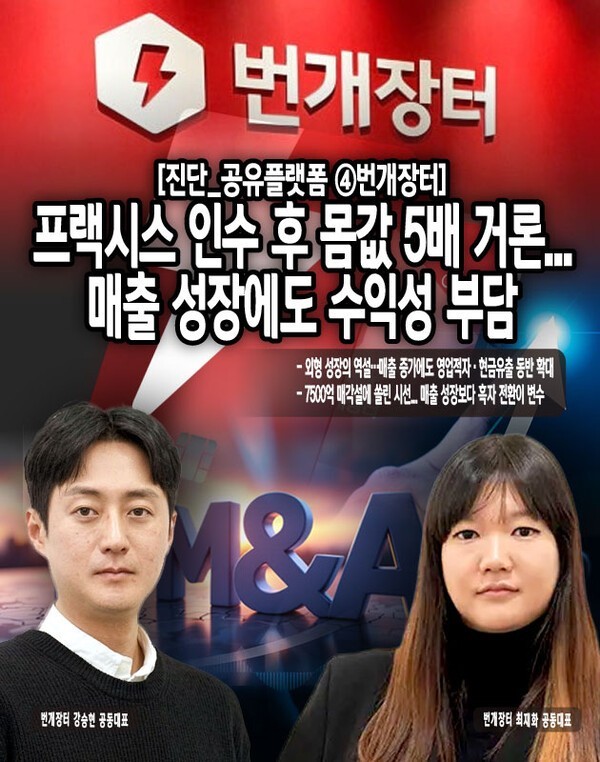 [진단_공유플랫폼 ④번개장터] 프랙시스 인수 후 몸값 5배 거론... 매출... - 뉴스 썸네일 이미지