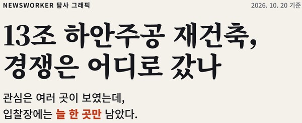 [재건축 분석] 13조 하안주공 재건축, 건설사들은 왜 경쟁하지 않나 - 뉴스 썸네일 이미지