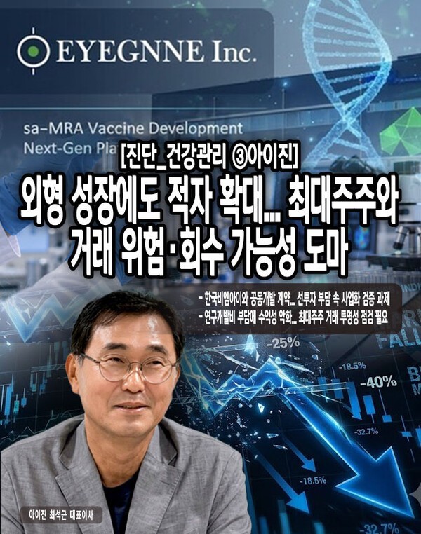 [진단_건강관리 ③아이진] 외형 성장에도 적자 확대... 최대주주와 거래... - 뉴스 썸네일 이미지