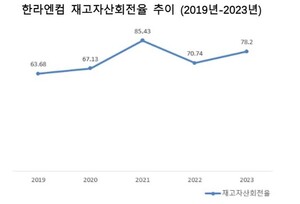 [진단_한라엔컴] 볼트온 효과 단단히 본 한라엔컴, E&amp;F PE에서 100% 인수... - 뉴스 썸네일 이미지
