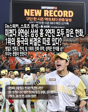 [뉴스워커_KBO리그] 미쳤다 9연승! 삼성 홈 3연전 모두 잡은 <b>한화</b>, 1위의...