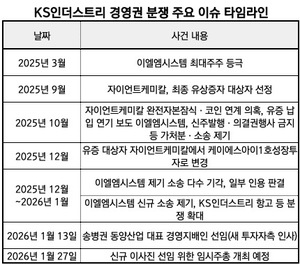 [경영 레이다] KS인더스트리, 새 투자자 찾고도 혼란 지속...기존 최대주... - 뉴스 썸네일 이미지